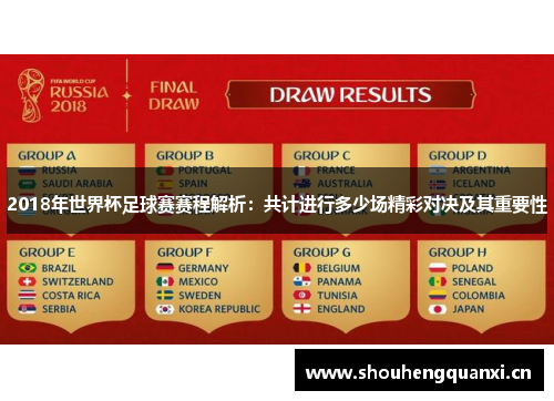 2018年世界杯足球赛赛程解析：共计进行多少场精彩对决及其重要性