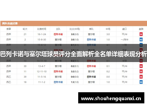 巴列卡诺与塞尔塔球员评分全面解析全名单详细表现分析